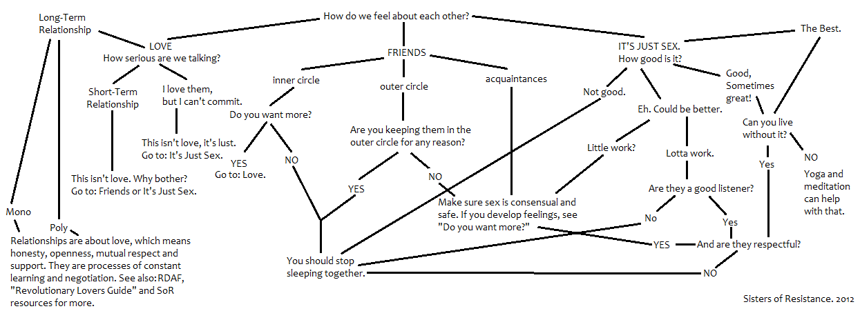 Long term relationship. Bleach relationship Chart. Kinship terms. Kinship terminology System and Kinship System.
